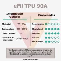 Características TPU90A