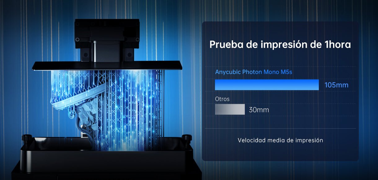 Anycubic Photon Mono M5s - 3X Faster