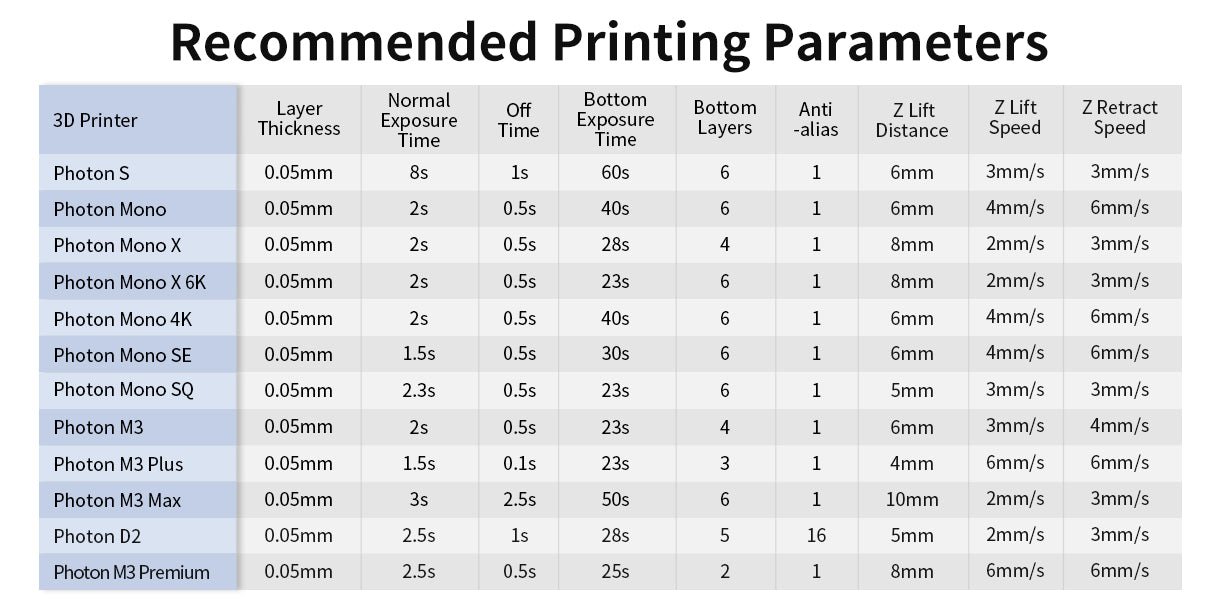 Recommended Printing Parameters