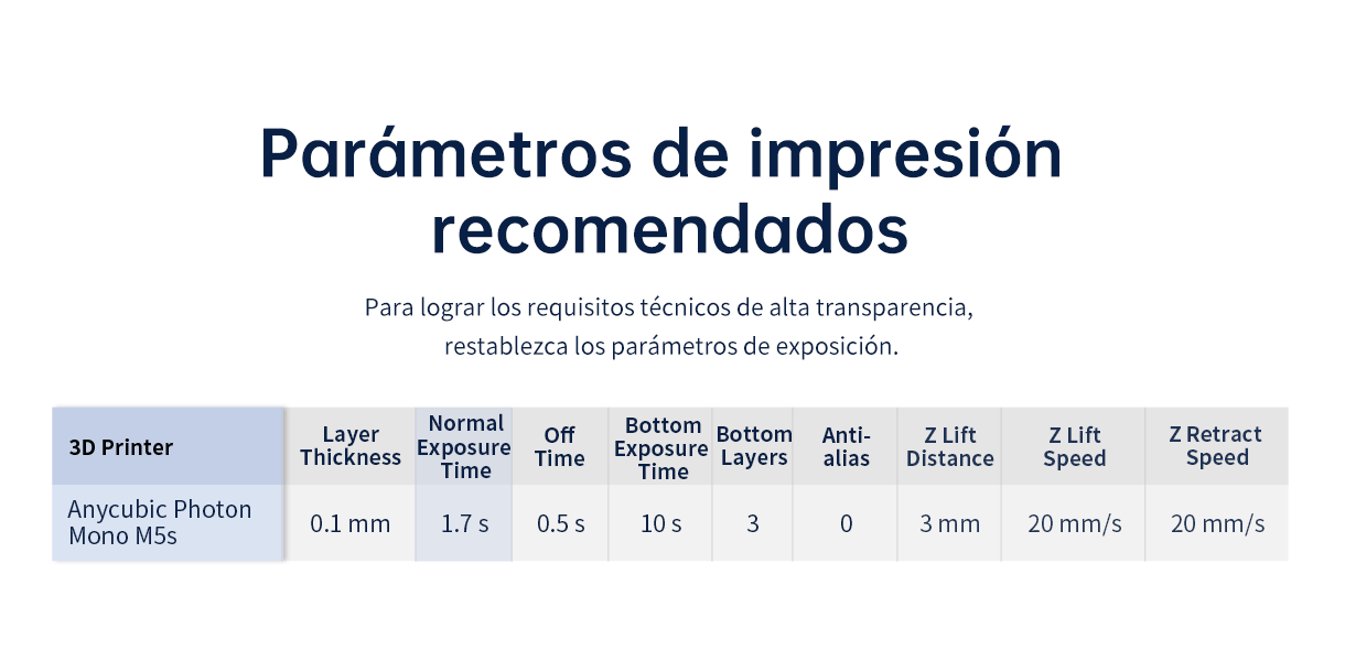 Recommended Printing Parameters