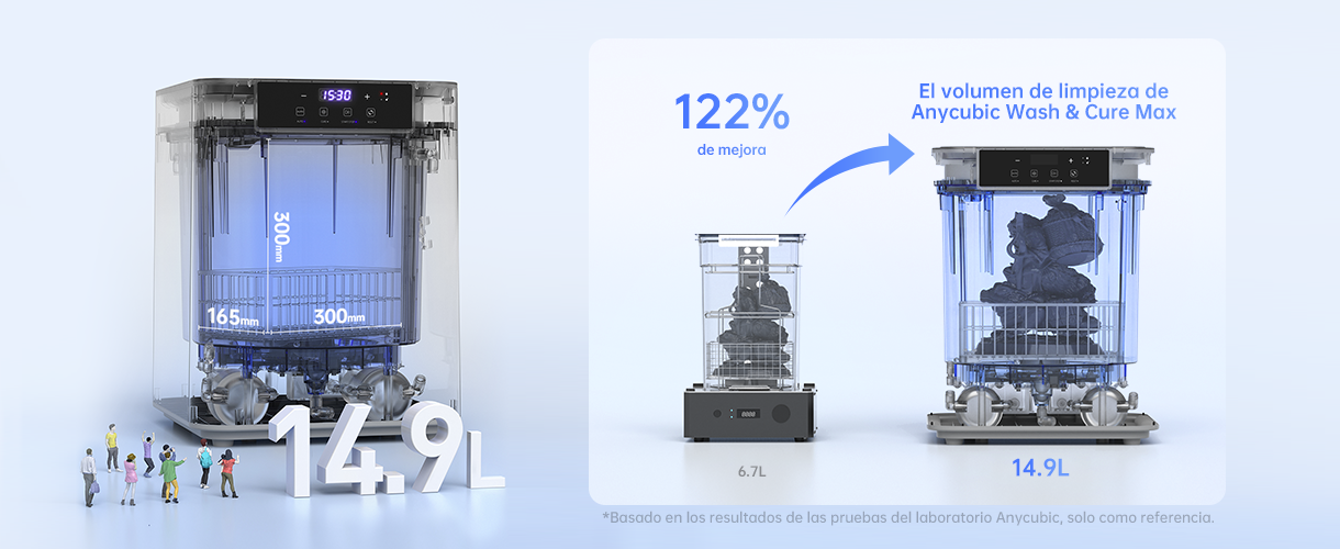 Anycubic Wash & Cure Max: tamaño más grande, mayor compatibilidad