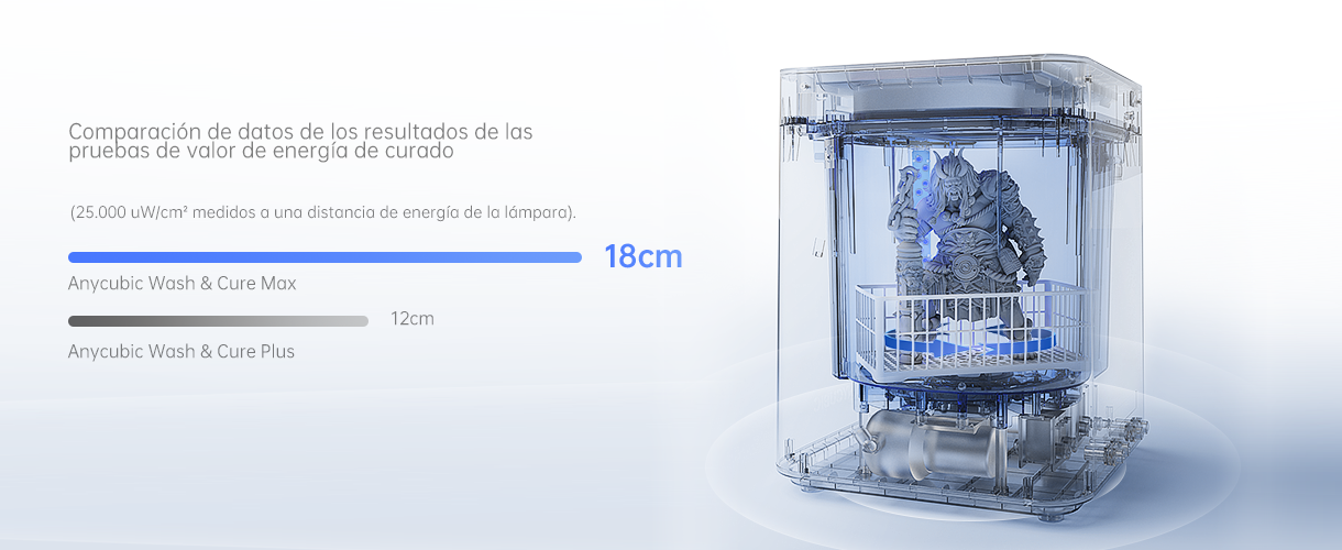 Anycubic Wash & Cure Max - Curado dimensional de 360°