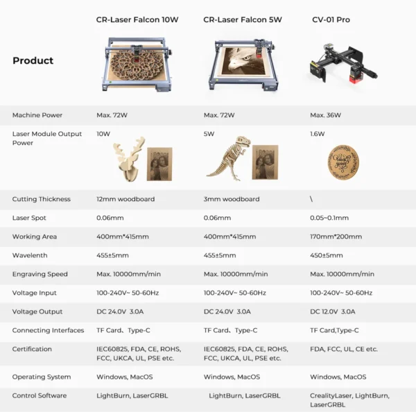 Creality Falcon Laser Engraver Grabadora y Cortadora Láser 10W - Imagen 3