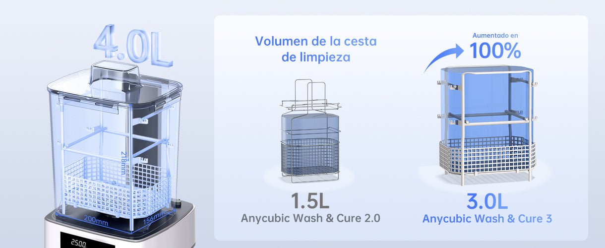 Anycubic Wash & Cure 3 - Tamaño más grande