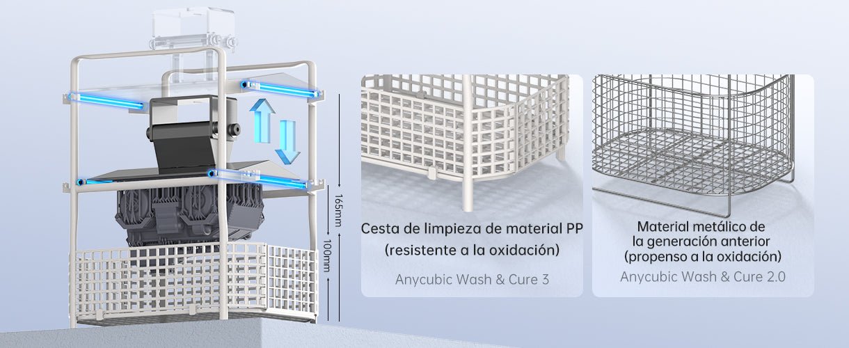 Anycubic Wash & Cure 3 - Ahorro de IPA